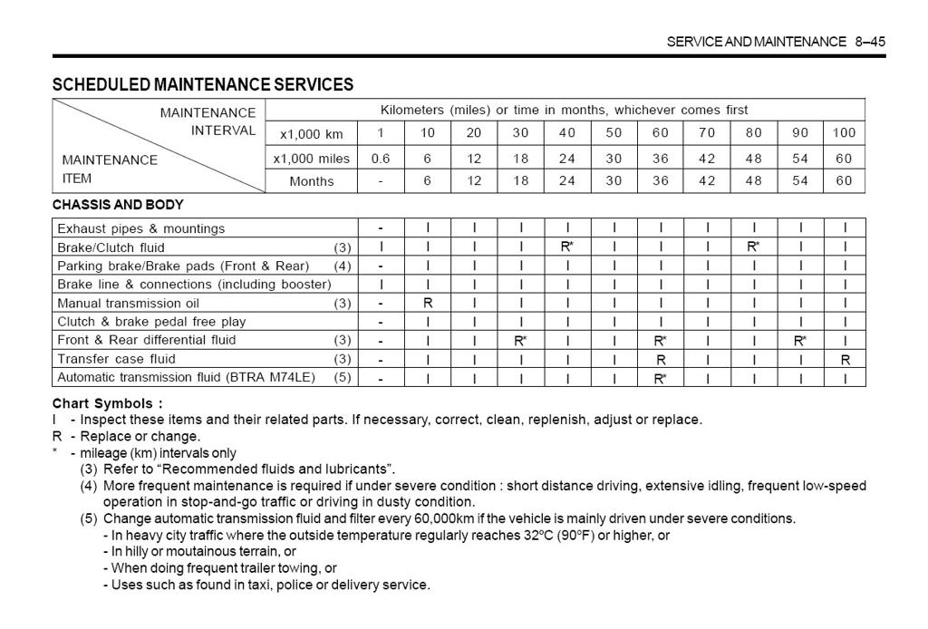 Useful Rexton Info Autoworld Forum