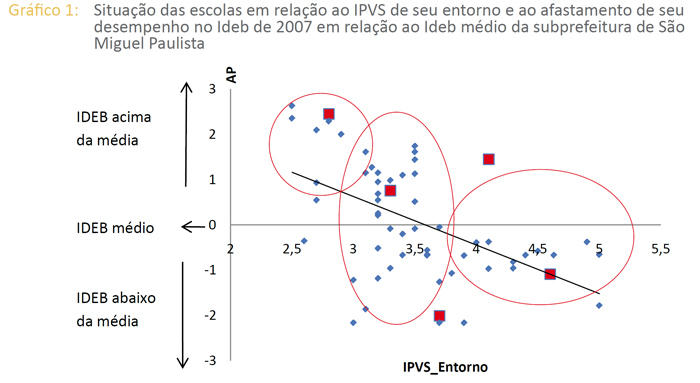 Primeira evidência