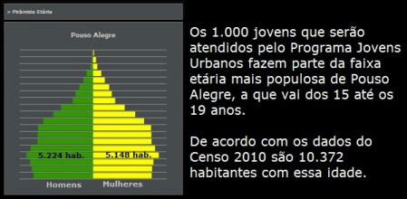 Pirâmide etária Pirâmide etária