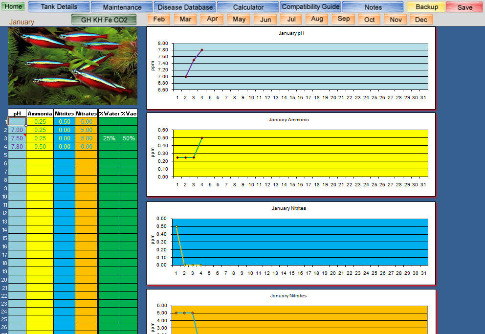 Seriously dramatic changes to the 'Water parameters' Excel workbook