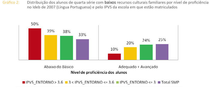 Segunda evidência