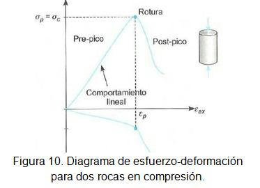 modulo de poisson modulo de poisson