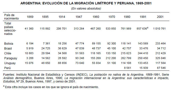 Latinoamérica
