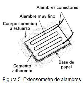 modulo de young modulo de young