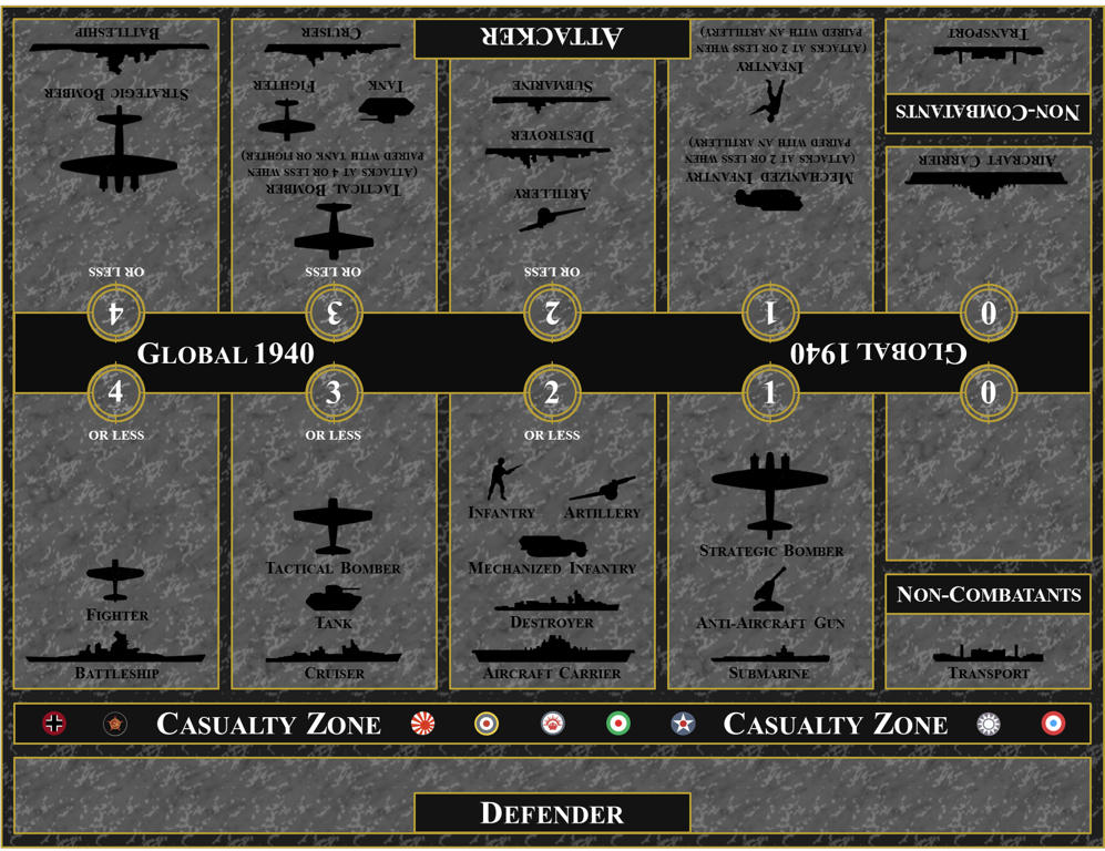 Axis And Allies Research And Development Chart