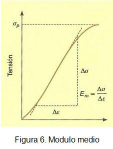 modulo de cizalladura modulo de cizalladura
