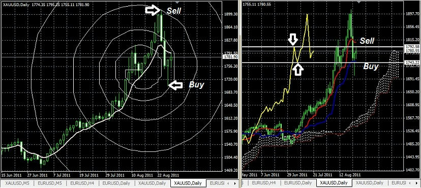 Belajar forex di gainscope