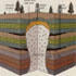 Stratigrafi