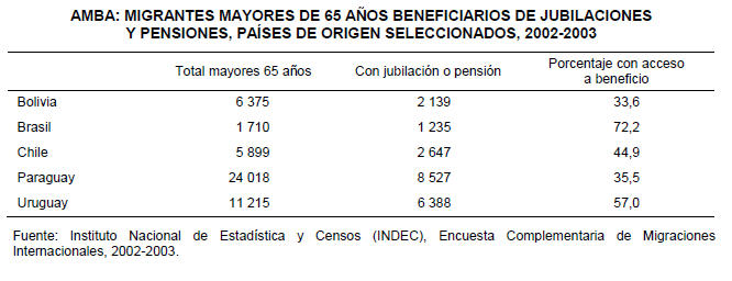 exclusión