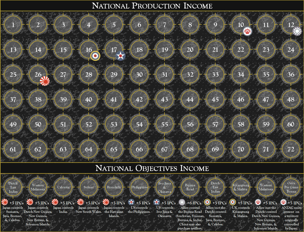 Axis And Allies Chart