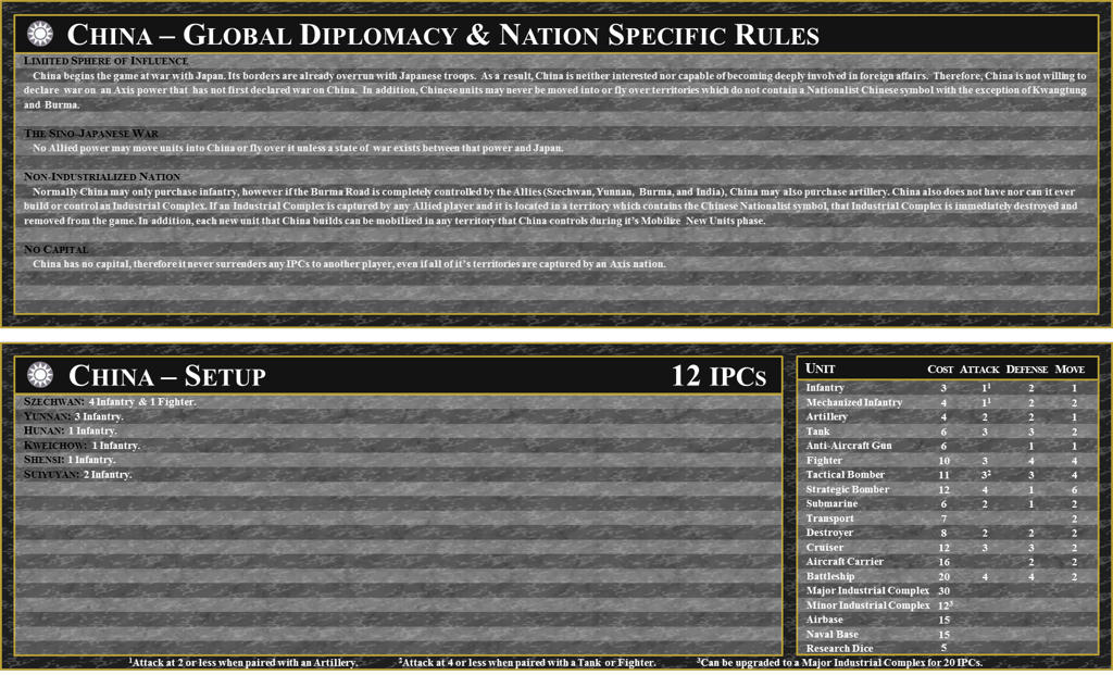 Axis And Allies Research And Development Chart