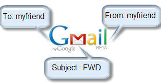 Searching Gmail with Parameter's