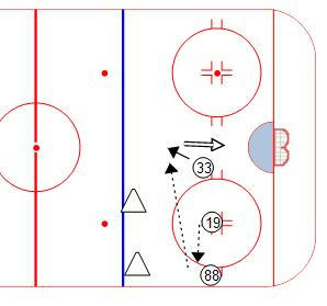 Hawks Face-Off Play
