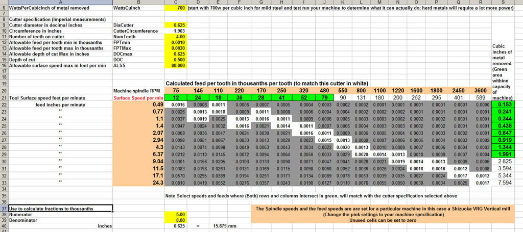 Free speed and feed calculator