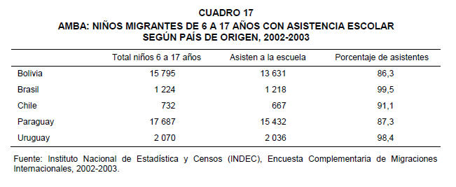 migración