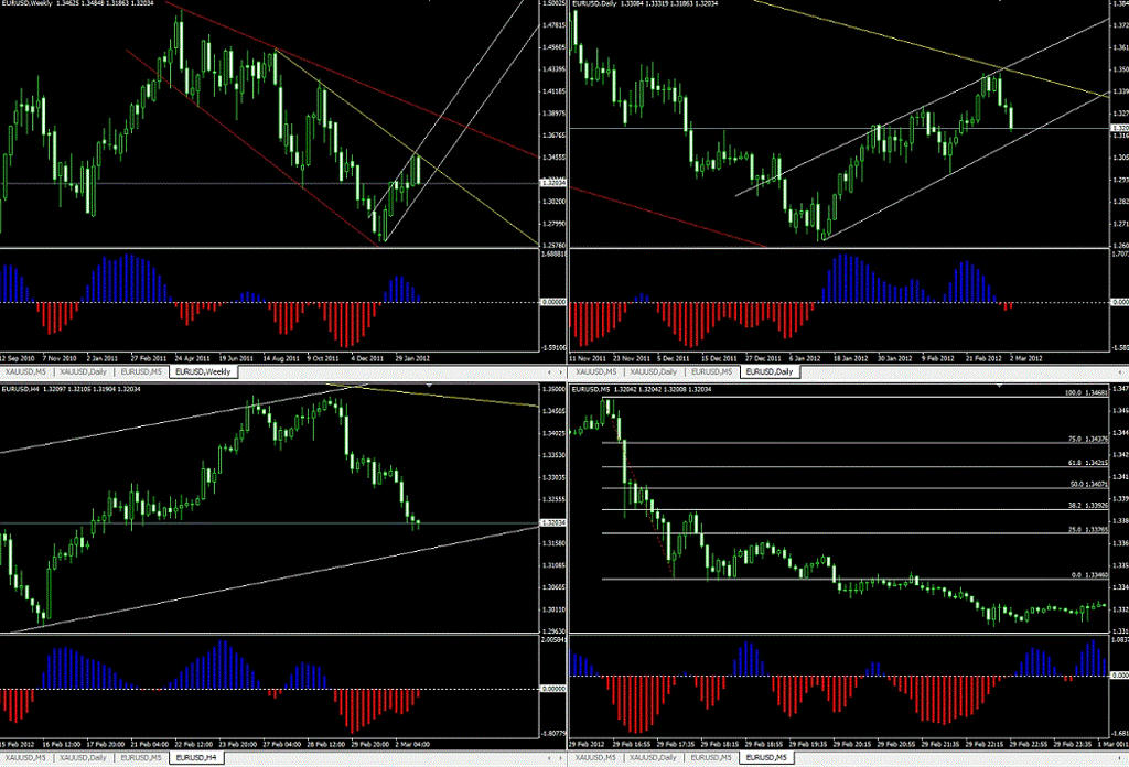 Gainscope forex analysis