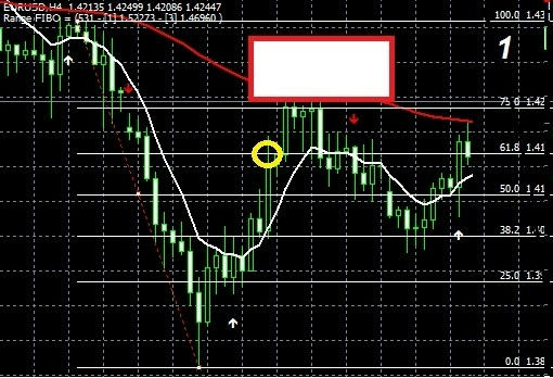 Belajar forex gainscope