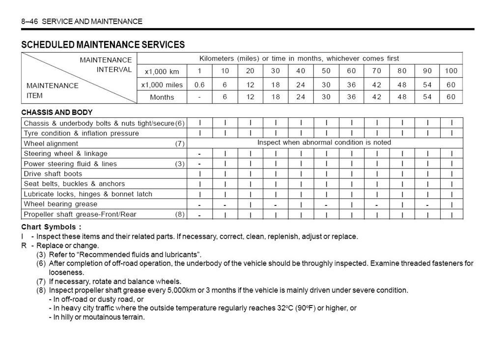 Useful Rexton Info Autoworld Forum