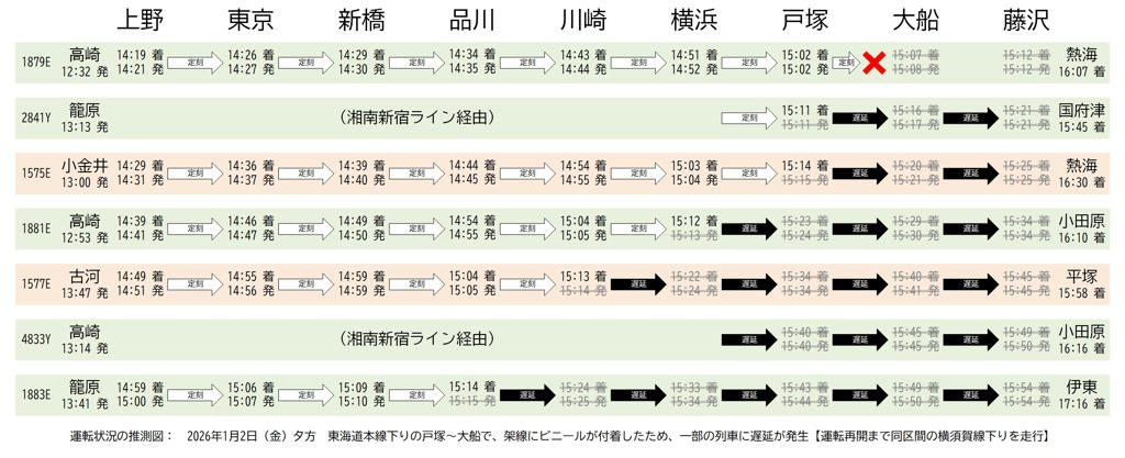 図（列車運転状況）