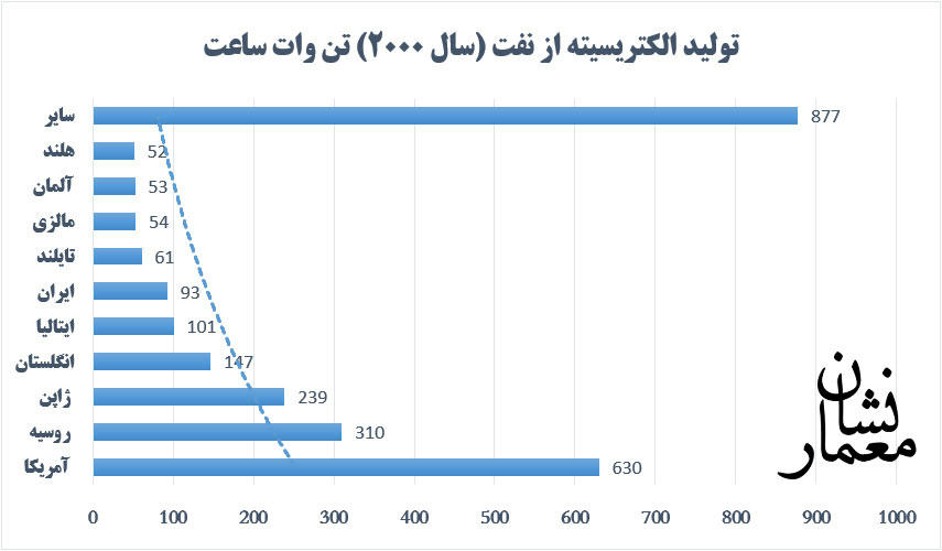 معماری و روشنایی