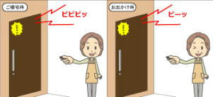 取り付け場所を選ばない高い防犯性