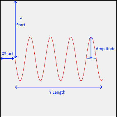 Sine Wave Parameters