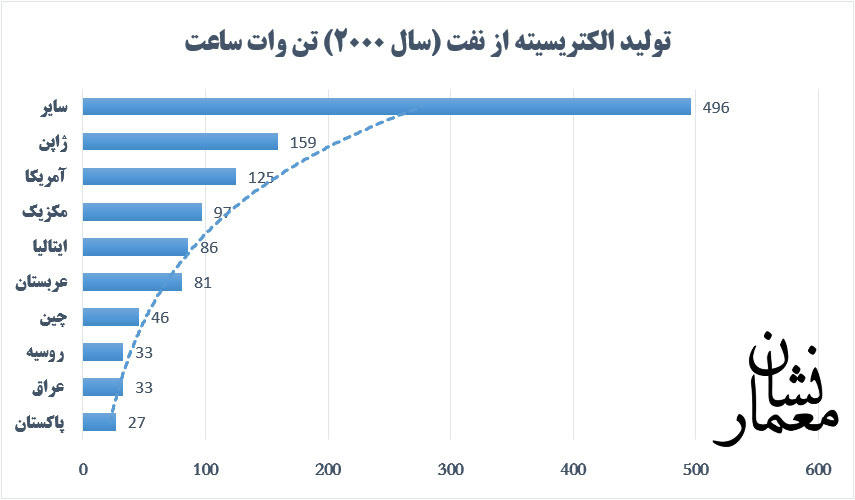 معماری و روشنایی