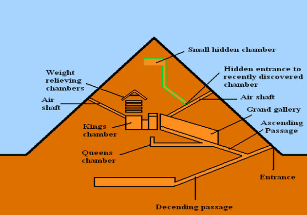How pyramids were built world history free pdf download