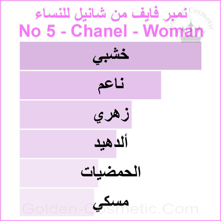 نمبر فايف من شانيل للنساء No 5 - Chanel - Woman