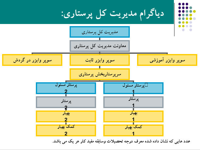 ضوابط بیمارستان
