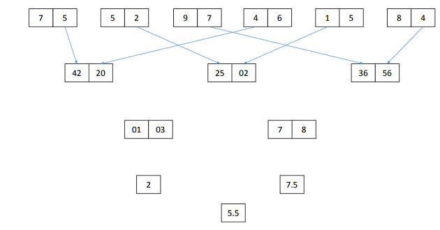 Input-Output Set - 15 | Maths & Reasoning | PDF Download