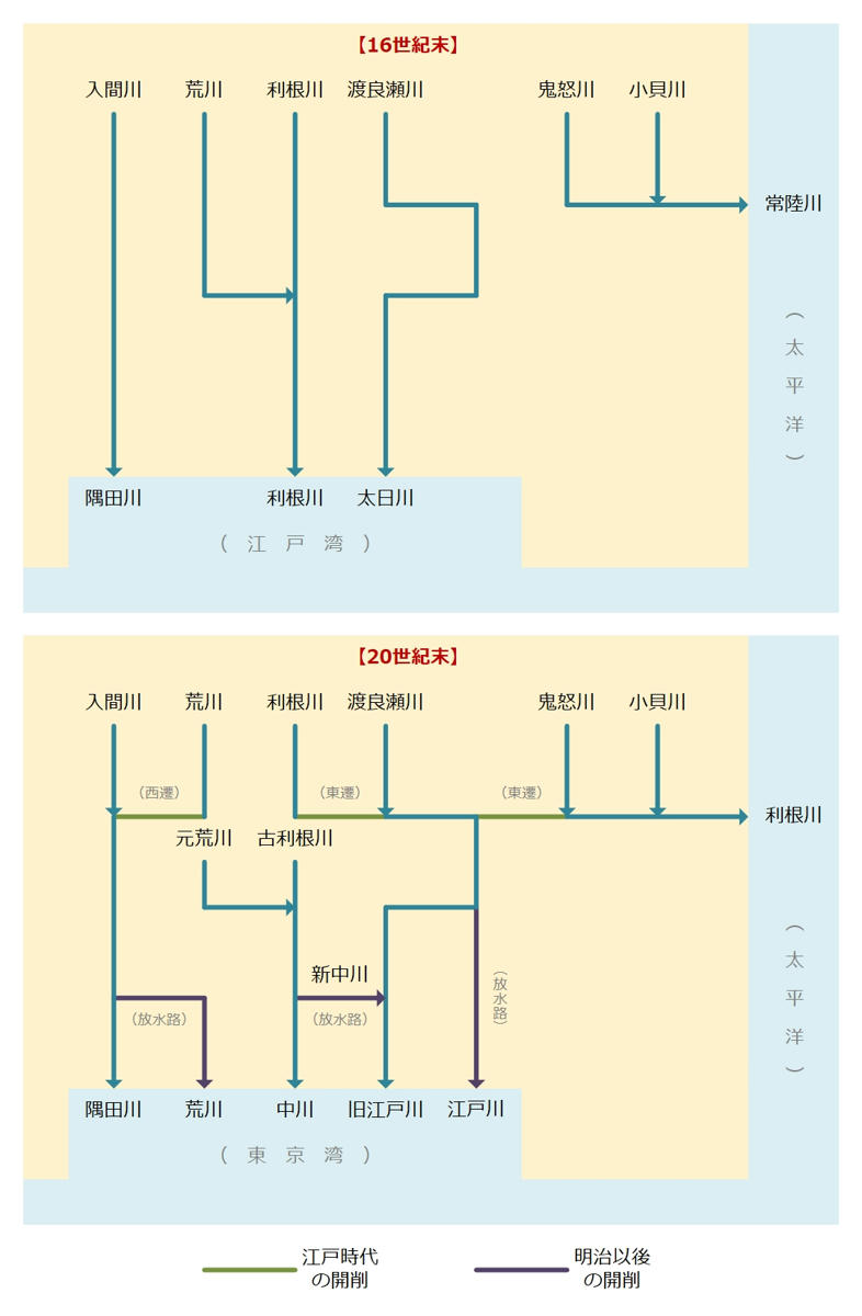 図（利根川東遷＆荒川西遷）