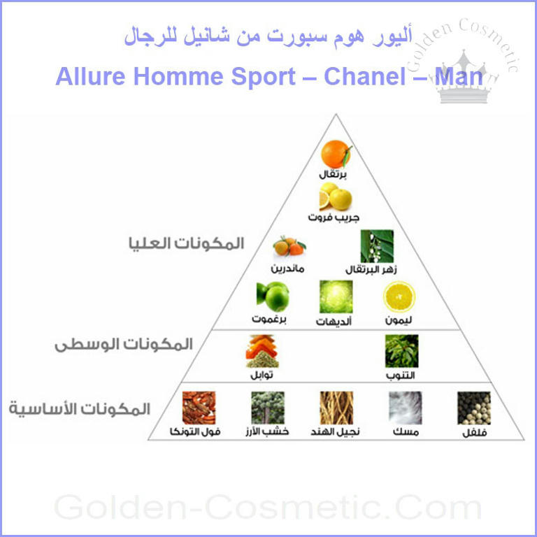 أليور هوم سبورت من شانيل للرجال Allure Homme Sport – Chanel – Man