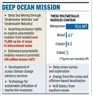 Deep Ocean Mission | Central Indian Ocean Basin (CIOB)