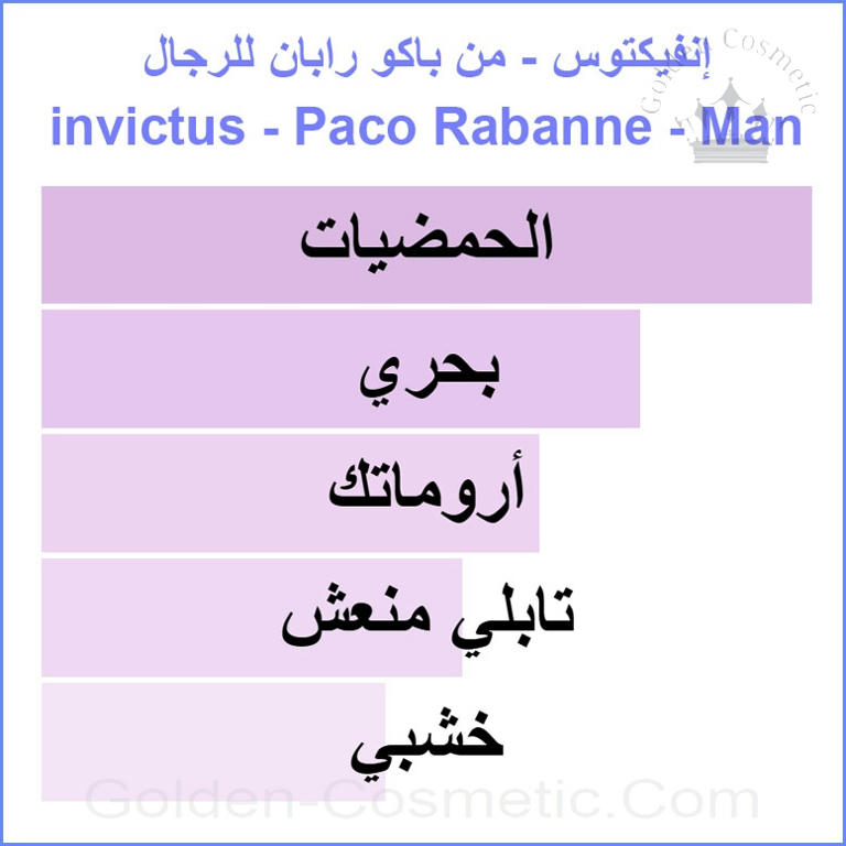 إنفيكتوس - من باكو رابان للرجال invictus - Paco Rabanne - Man