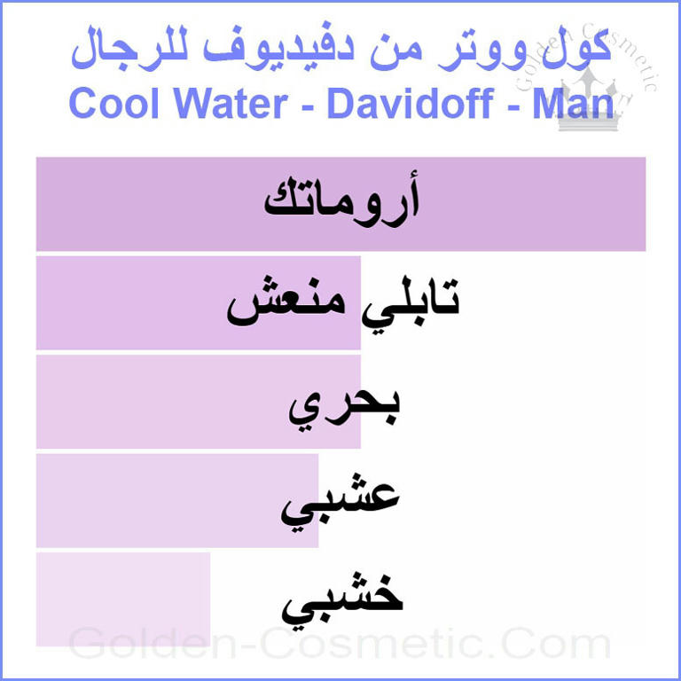 كول ووتر من دفيديوف للرجال Cool Water - Davidoff - Man