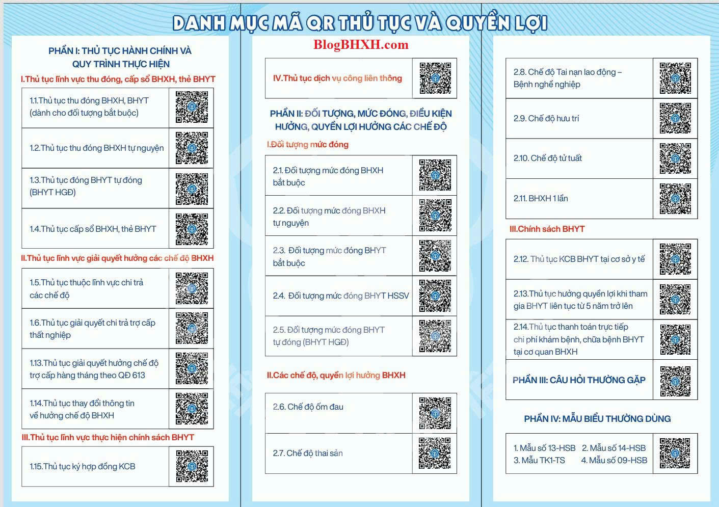 Danh muc QR ma thu tuc BHXH, BHYT BlogBHXH.jpg