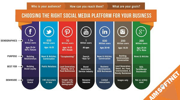 Top 10 online marketing tips
