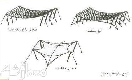 سازه-های-کابلی-و-نمونه-های-موردی