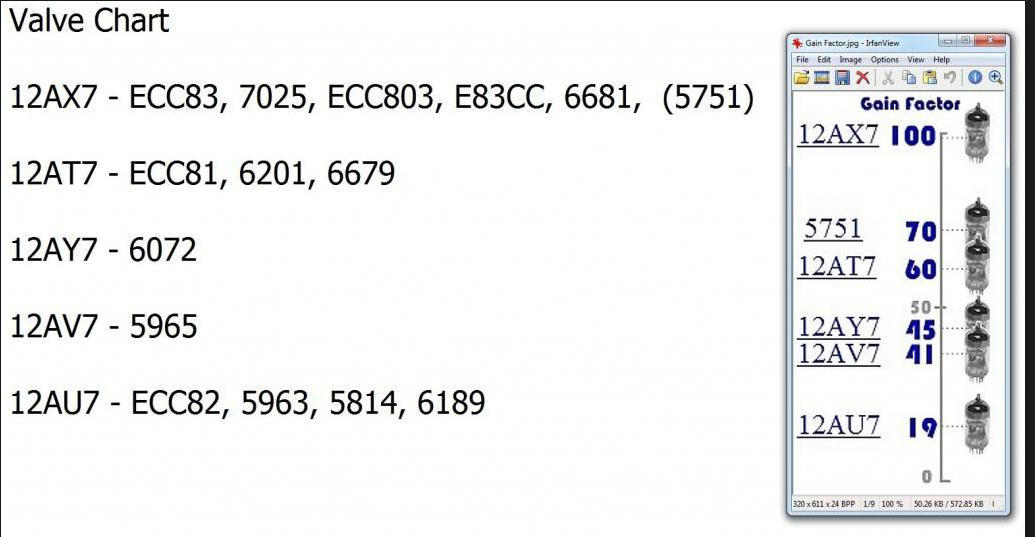 Preamp Tube Gain Chart