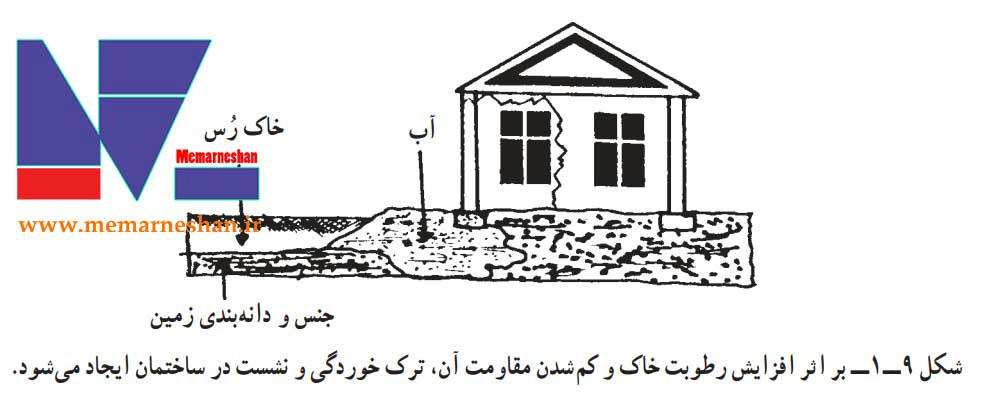 دانلود کتاب pdf عناصر و جزئیات رشته نقشه کشی معماری