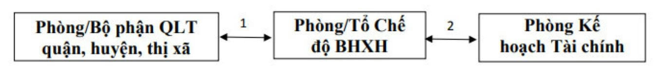 5598-2023-BHXHHN ve TM trung huong TCTN so do quy trinh.JPG