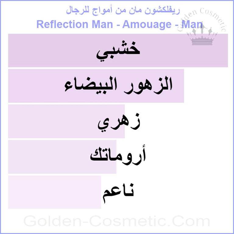ريفلكشون مان من أمواج للرجال Reflection Man - Amouage - Man