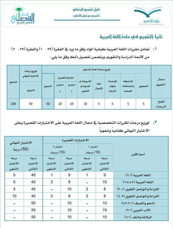 تقسيم درجات مواد اللغة العربية للنظام الفصلي بعد التعديل الجديد 1437هـ