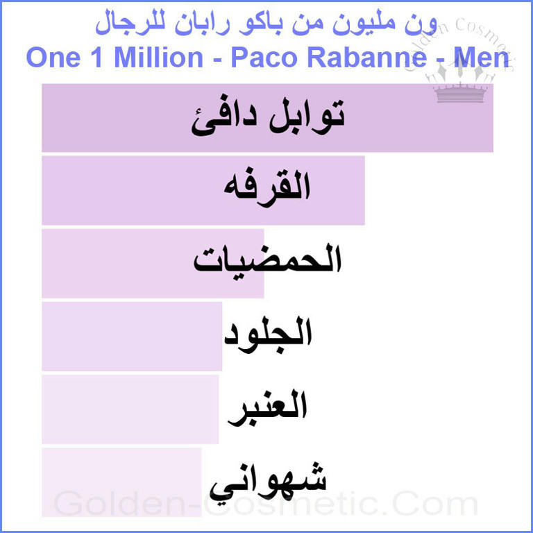 ون 1 مليون من باكو رابان للرجال One 1 Million - Paco Rabanne - Men