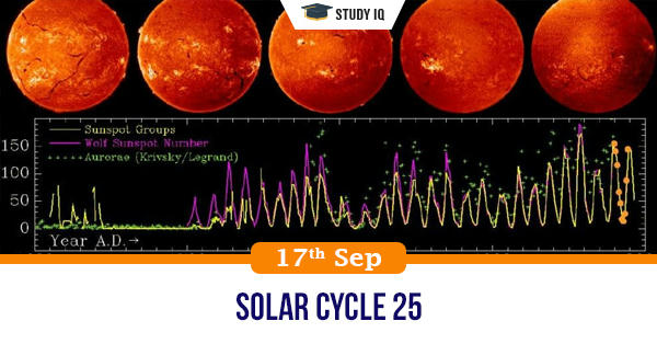Daily GK, Solar Cycle 25