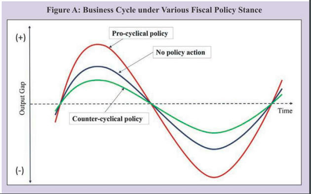 counter cyclical policy