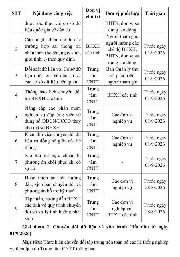KH 3115 su dung CCCD thayma so BHXH p3.jpg