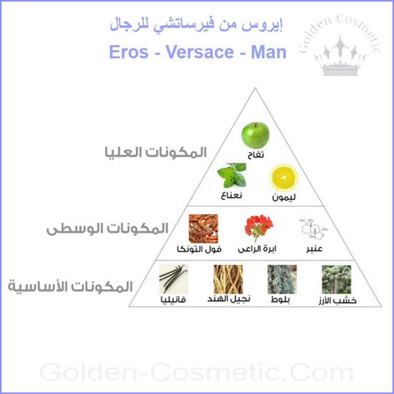 إيروس من فيرساتشي للرجال Eros - Versace - Man
