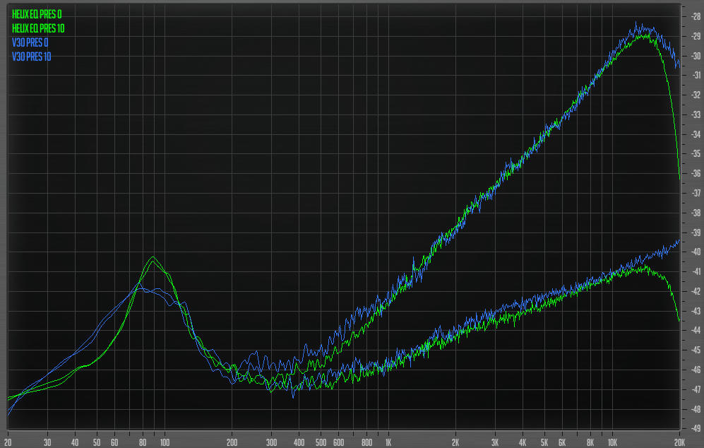 Helix Preamp vs full amp blocks into tube power amp Page 2 The Gear